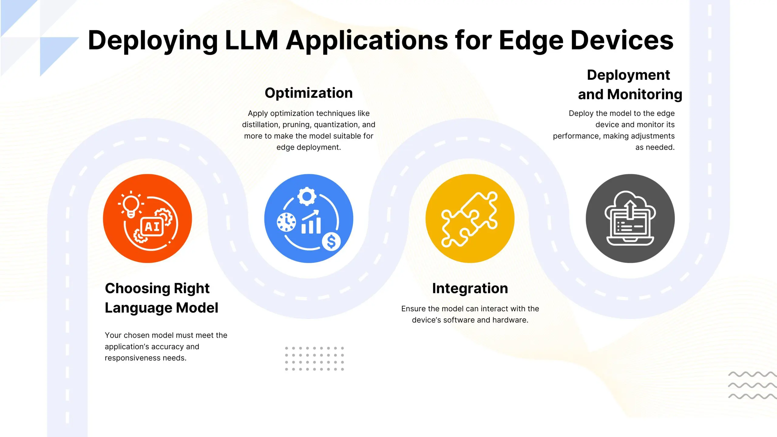 On-Device Large Language Models: The Future of AI at Your Fingertips